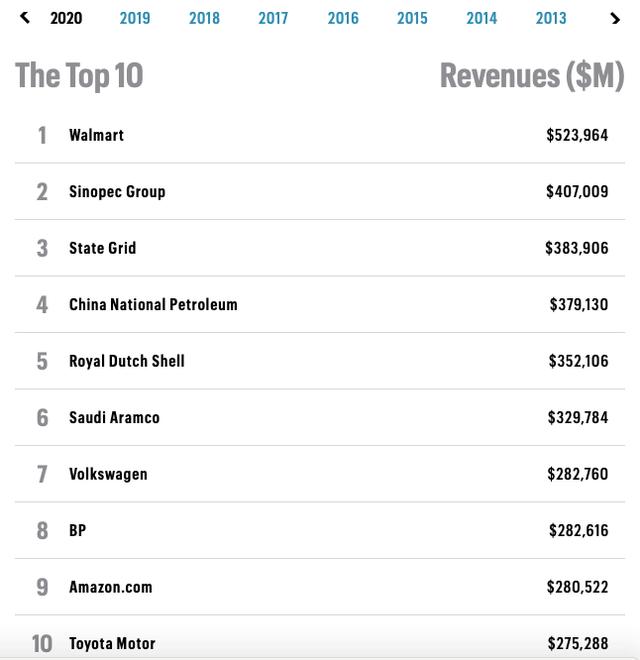 連續七年被評為世界最強企業，這家企業怎么做到的？ 