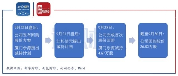 穩(wěn)健醫(yī)療回購遭質(zhì)疑、中公教育業(yè)績暴雷、美團(tuán)被減持，紅杉怎么了？
