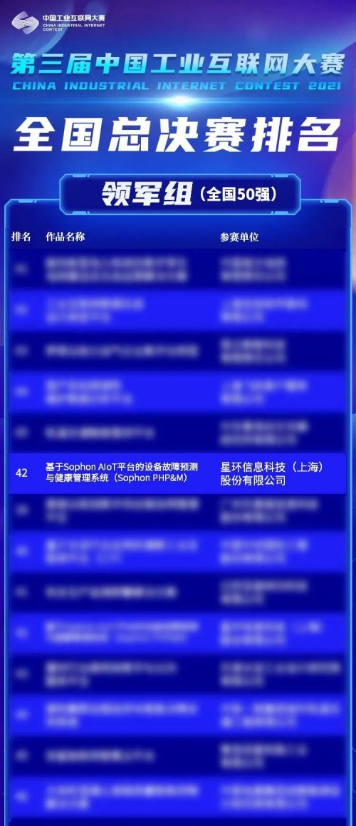 星環科技促進集團業務實現工業數字化轉型