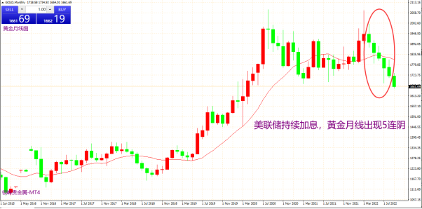 領峰貴金屬解讀美聯儲議息具體影響，緣何引黃金行情波動劇烈？