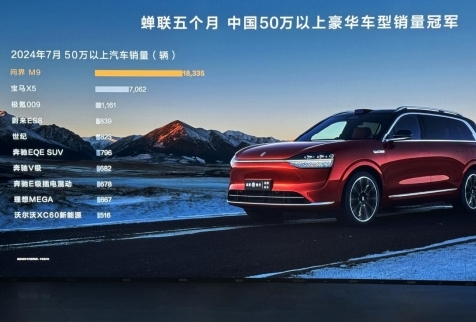 問界M9大定突破13萬輛，推出5座版，投影巨幕功能升級