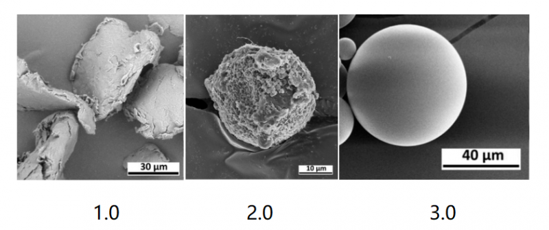“PLA醫美再生材料：醫美行業的安全革命還是隱患延續？”