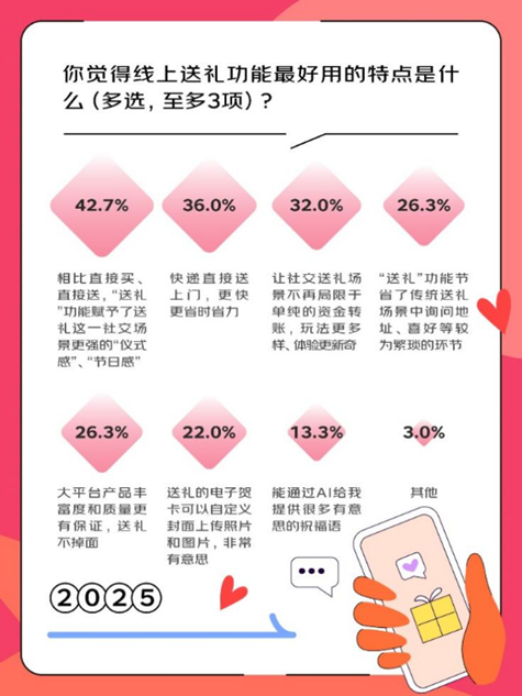 300位00后/90后 + 300位80后/70后 + 300位60后一起聊愛情和情人節(jié)禮物