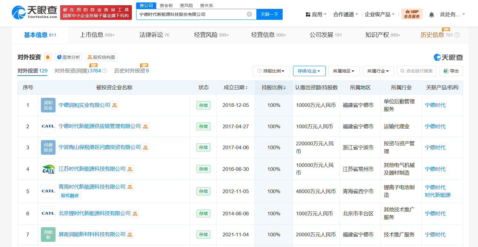 寧德時代投資版圖盤點