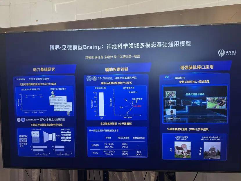 BrainCo強腦科技攜手智源研究院，推動Brainμ模型在消費級腦機接口應用中首次落地 