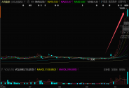 10天9漲停！又一超級大妖股徹底爆了