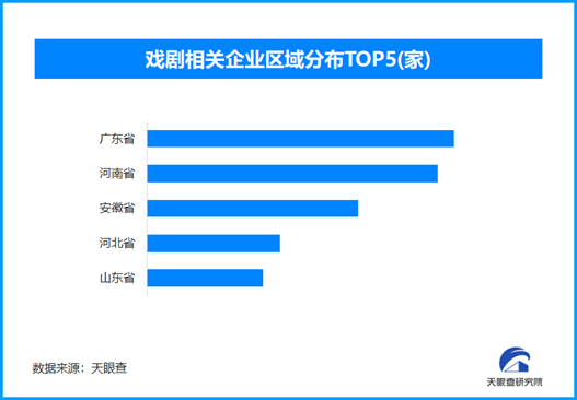 多地推1元劇場門票惠民，現存戲劇相關企業近萬家
